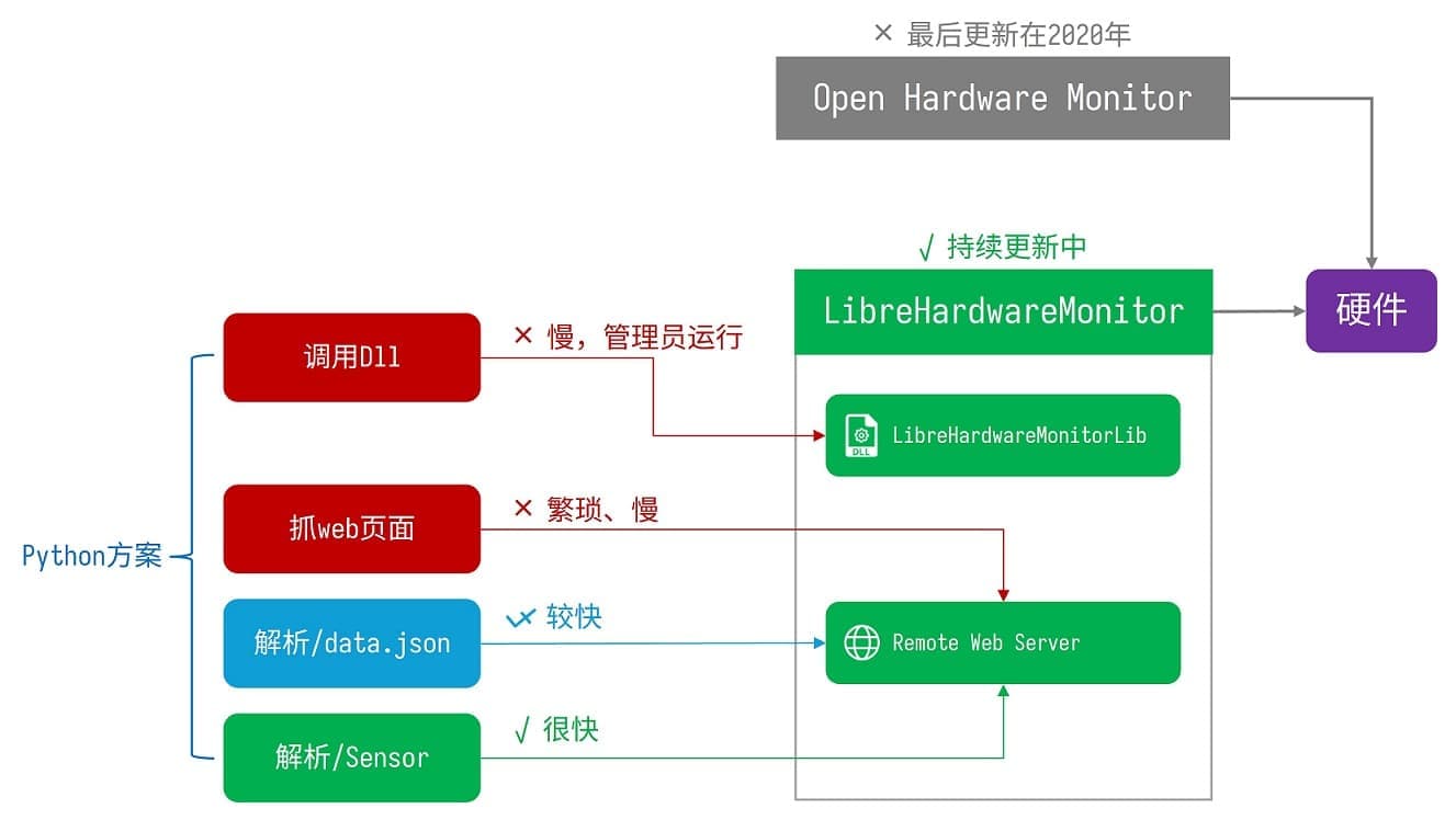 原理图